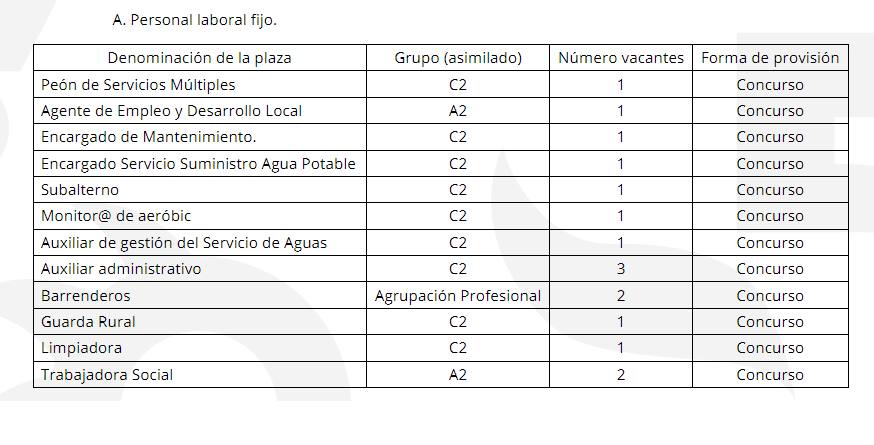 IU y el PSOE de Alconchel se enzarzan en redes por la estabilización de empleos municipales