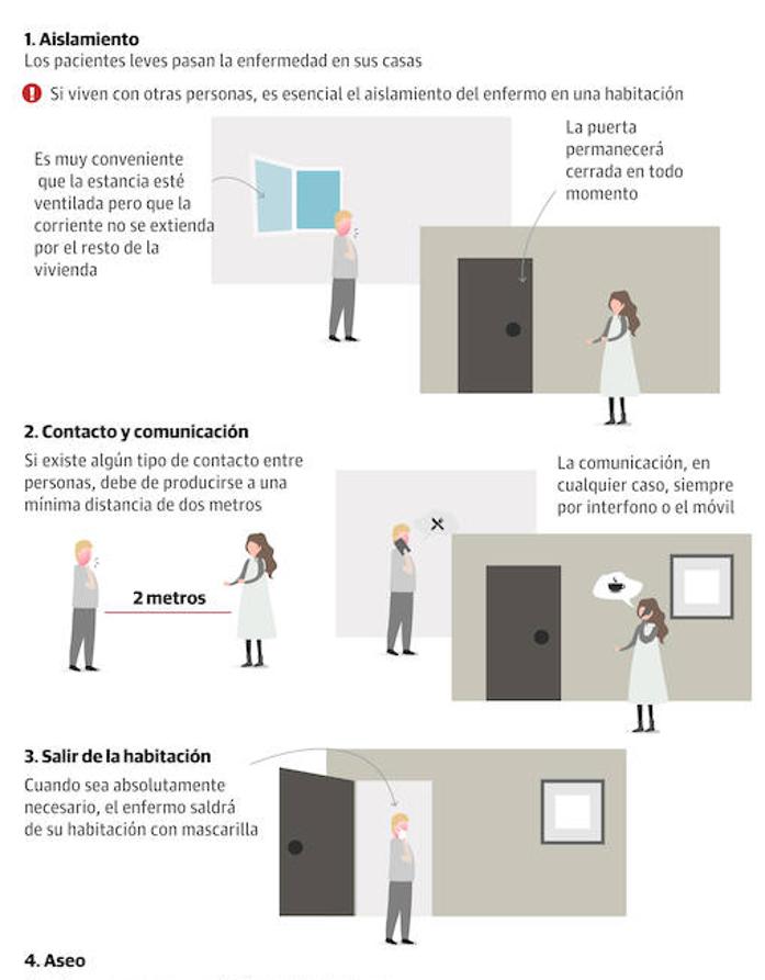 Gráfico: Cómo convivir con un familiar contagiado