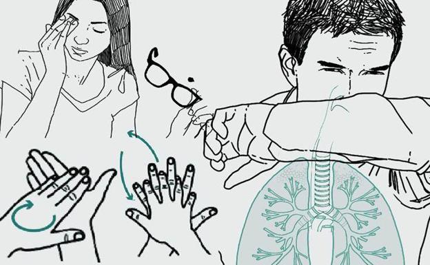 Todo lo que necesitas saber sobre el virus