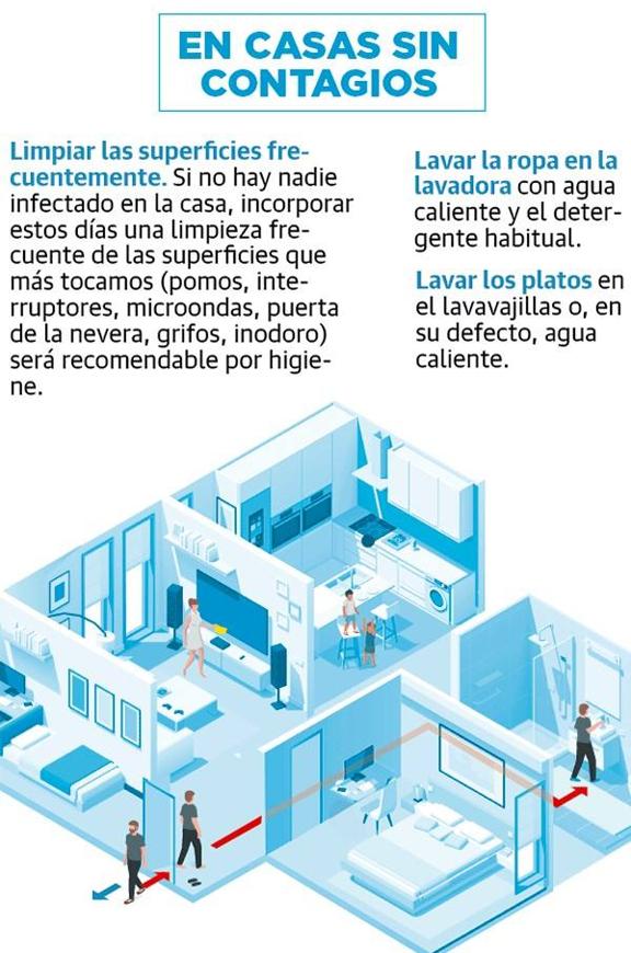 La limpieza, el arma casera contra el coronavirus