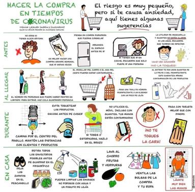 Consejos para evitar contagios durante las compras