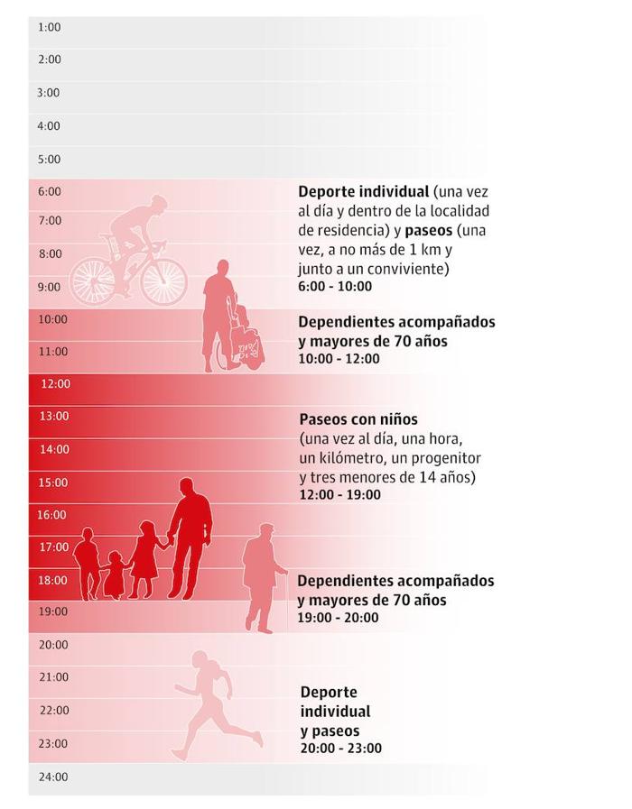 Estos son los horarios para salir a la calle a partir del día 2