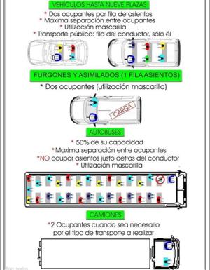 Formas correctas de desplazarse en vehículos durante el estado de alarma