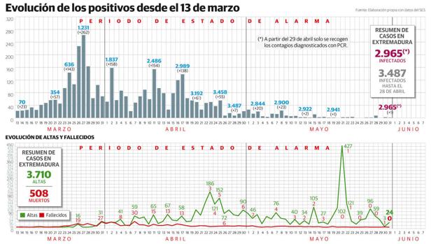 La región suma otro contagiado que fue a una reunión con más de 15 personas