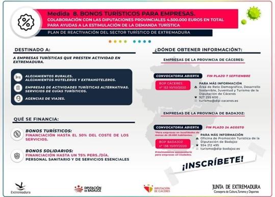 La empresas turísticas pueden solicitar los bonos turísticos y solidarios de la Diputación de Cáceres