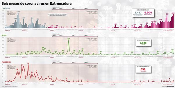 Una pandemia que ya dura medio año