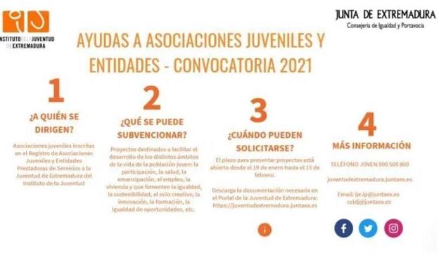 Ayudas del IJEX para asociaciones juveniles y entidades prestadoras de servicios a la juventud