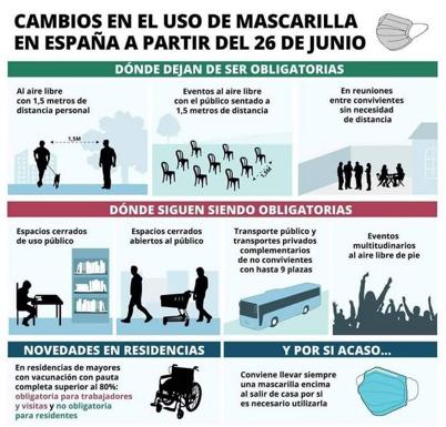 El Ayuntamiento informa sobre los cambios en el uso de la mascarilla