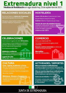 Medidas sanitarias que entran en vigor en el Nivel 1 de Alerta Sanitaria