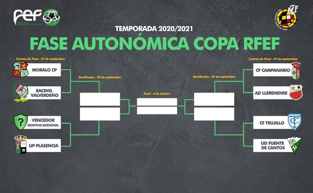 El Campanario se enfrentará al Llerenense en los cuartos de final de la Copa Federación