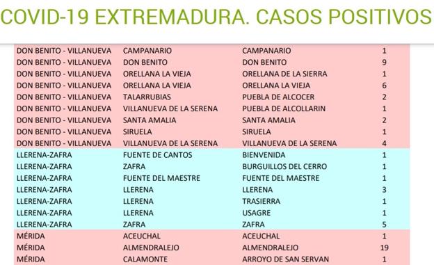 Campanario suma un nuevo positivo por coronavirus en este 8 de octubre