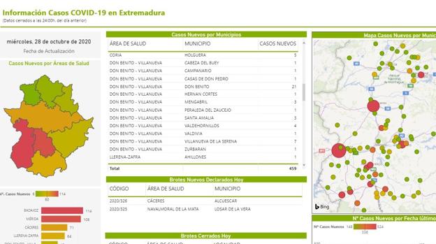 Campanario cuenta con 18 casos activos de coronavirus, tras notificarse un nuevo contagio hoy