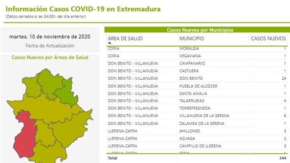 Campanario cierra un brote de coronavirus, pero contabiliza un nuevo caso positivo