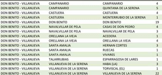 El Alcalde califica la situación «más que preocupante» con 4 nuevos contagiados de covid
