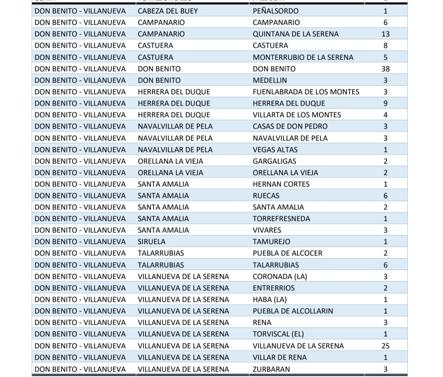 Se detectan 6 nuevos casos de coronavirus en Campanario en las últimas horas