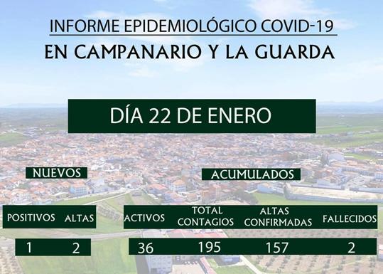 El municipio registró este viernes un caso positivo por covid
