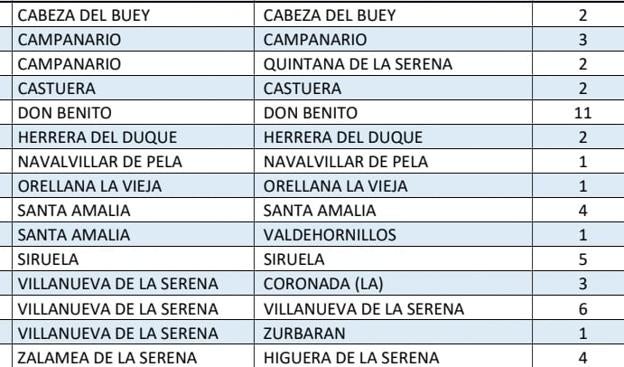 Campanario suma 5 nuevos contagios por covid durante el fin de semana