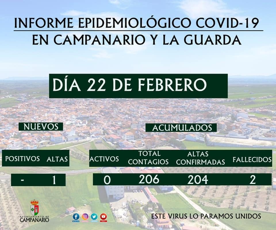 Campanario está libre de coronavirus