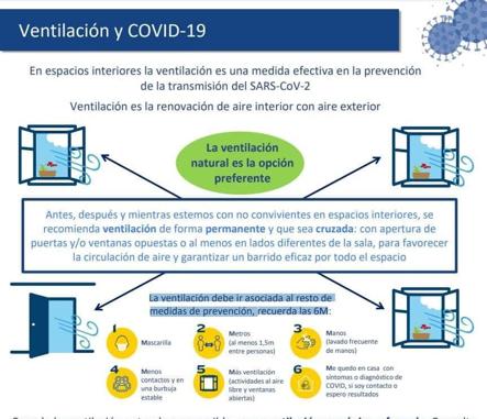 La ventilación de espacios es una medida efectiva para prevenir el coronavirus