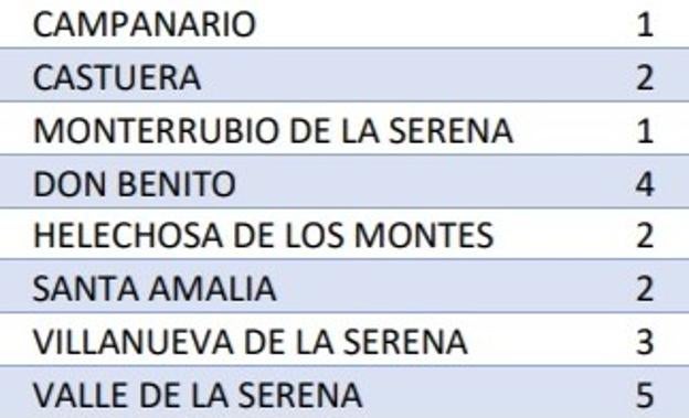 Campanario cuenta con un nuevo positivo por coronavirus