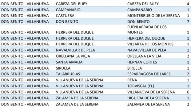 Campanario cuenta con 69 casos activos de coronavirus