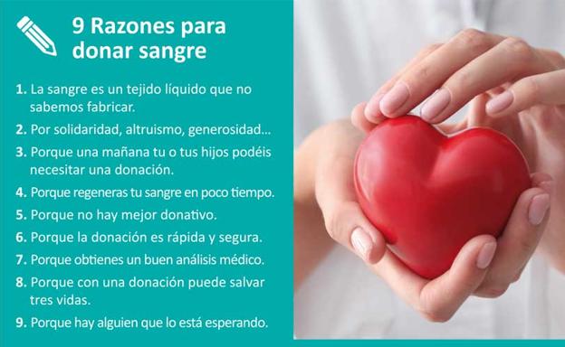 Se anima a donar sangre el 15 y 16 de septiembre en el Centro de Salud
