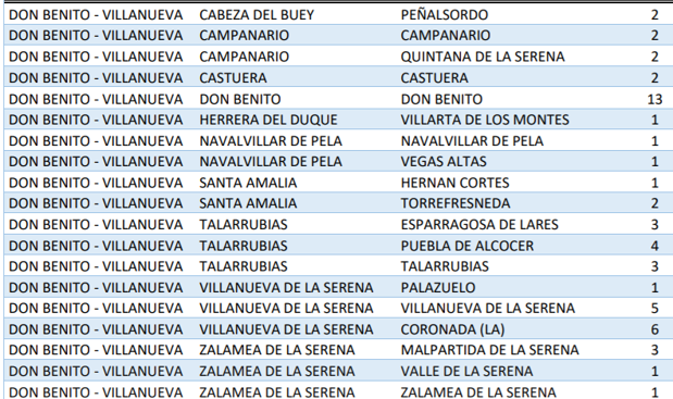 Campanario cuenta con 22 casos activos al sumar hoy dos positivos más