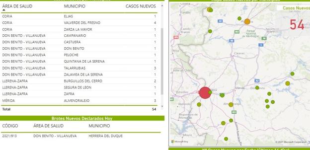 Campanario cuenta con un caso covid activo