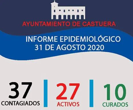 Notable incremento de casos de coronavirus en Castuera, con trece positivos en el pasado fin de semana