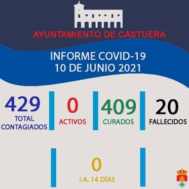 Castuera continua sin casos activos de coronavirus