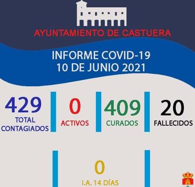 El alcalde destaca que la localidad lleva un mes completo sin casos activos de coronavirus