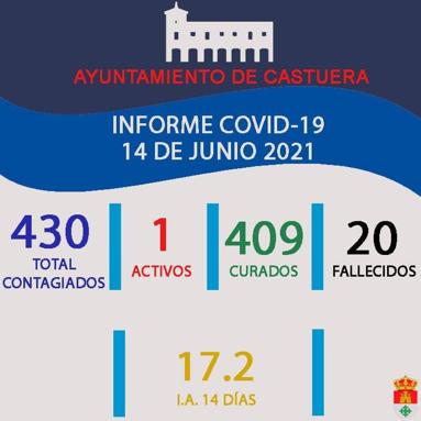 Un nuevo positivo por coronavirus en Castuera después de más de un mes sin contagio