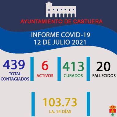 Sanidad notifica un brote con 3 positivos y 13 contactos en Castuera