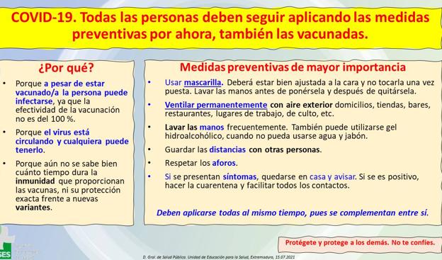 Sanidad comunica 2 nuevos casos positivos de Covid-19 en la localidad