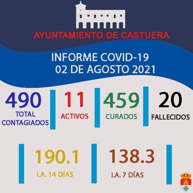 Sanidad comunica tres nuevos positivo de Covid-19 en la localidad