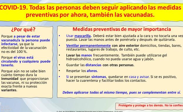 Sanidad comunica 7 nuevos positivos de Covid-19 en la localidad