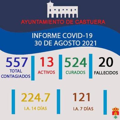 Sanidad comunica 1 nuevo positivo de Covid-19 en la localidad