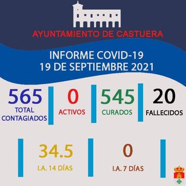 Castuera, libre de coronavirus