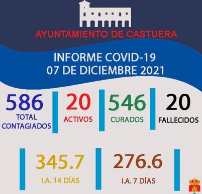 Dos nuevos positivos de Covid-19 elevan a 20 el número de casos activos en la localidad