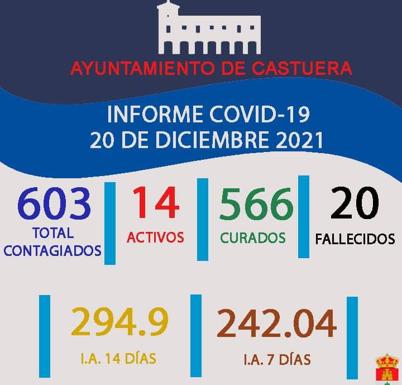 Sanidad comunica 5 nuevos positivos de Covid-19 en la localidad