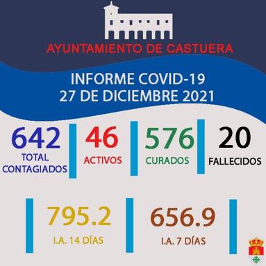 Sanidad comunica 4 nuevos positivos de Covid-19 en la localidad