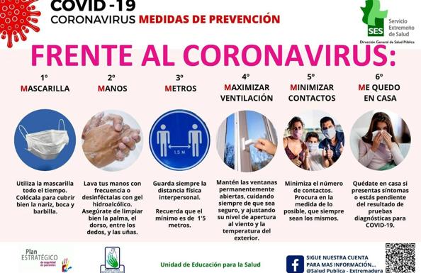 Sanidad comunica 21 nuevos positivos de Covid-19 en la localidad