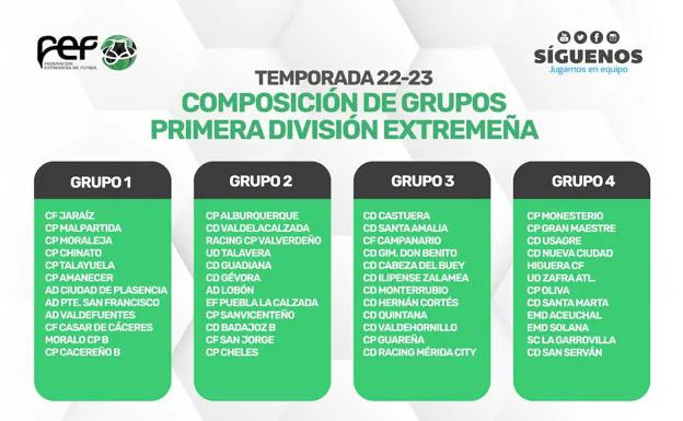 Grupos Primera División Extremadura/cedida