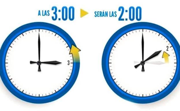 Llega el cambio de hora de otoño-invierno