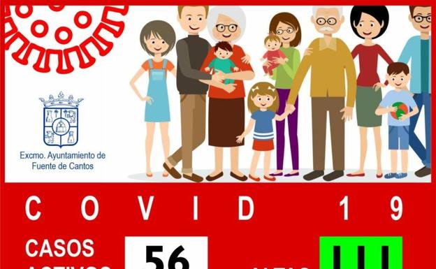 Fuente de Cantos desciende a los 56 casos activos