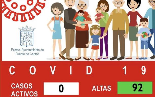 Fuente de Cantos sin casos activos de Covid-19