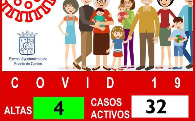 Cuatro altas y ocho nuevos nuevos casos de covid-19