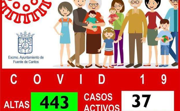 17 nuevos casos de Covid-19 en la localidad