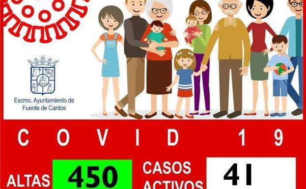 11 nuevos casos activos y 7 altas