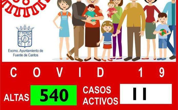 11 casos activos de covid en el municipio tras 6 altas médicas